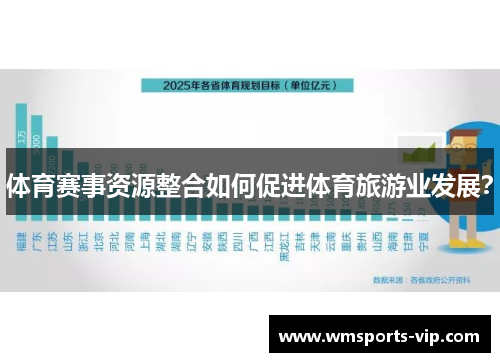 体育赛事资源整合如何促进体育旅游业发展？