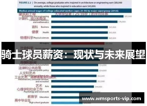 骑士球员薪资：现状与未来展望